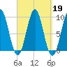 Little Deer Isle tide chart for Thursday, September 19, 2024