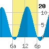 Little Deer Isle tide chart for Friday, September 20, 2024