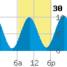 Little Deer Isle tide chart for Monday, September 30, 2024