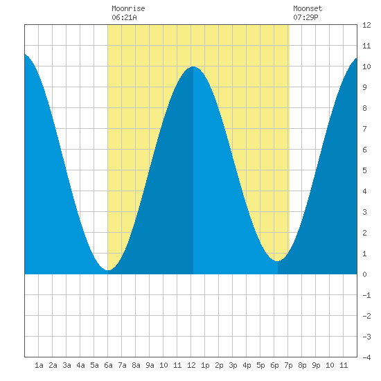 Little Deer Isle tide chart for Tuesday, September 3, 2024