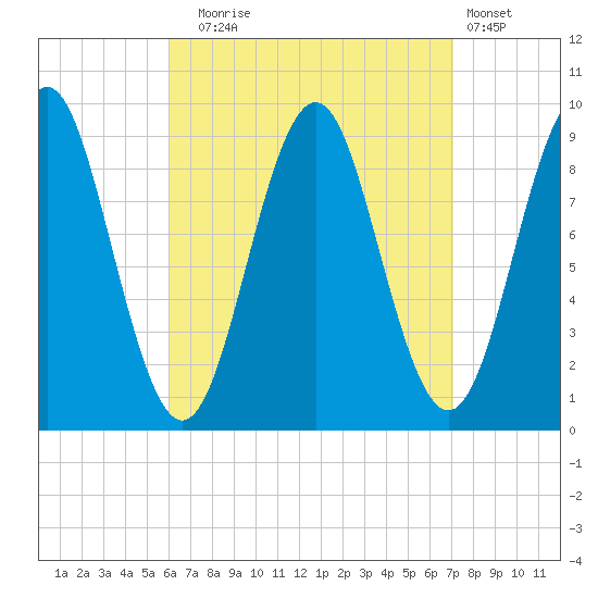 Little Deer Isle tide chart for Wednesday, September 4, 2024