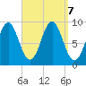 Little Deer Isle tide chart for Saturday, September 7, 2024