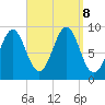 Little Deer Isle tide chart for Sunday, September 8, 2024