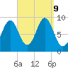 Little Deer Isle tide chart for Monday, September 9, 2024