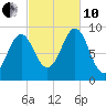 Little Deer Isle tide chart for Thursday, October 10, 2024