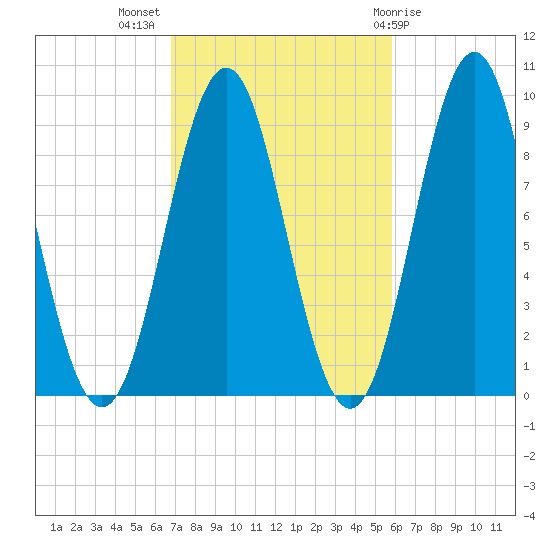 Little Deer Isle tide chart for Tuesday, October 15, 2024