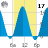 Little Deer Isle tide chart for Thursday, October 17, 2024