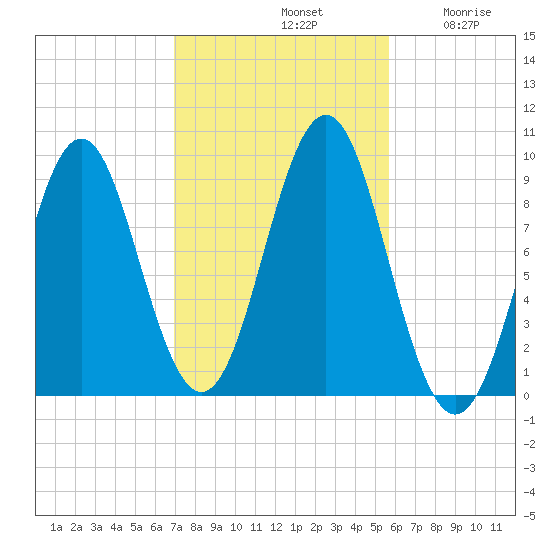 Little Deer Isle tide chart for Monday, October 21, 2024