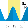 Little Deer Isle tide chart for Thursday, October 31, 2024