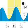 Little Deer Isle tide chart for Sunday, October 6, 2024