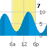 Little Deer Isle tide chart for Monday, October 7, 2024