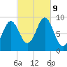 Little Deer Isle tide chart for Wednesday, October 9, 2024