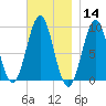 Little Deer Isle tide chart for Thursday, November 14, 2024