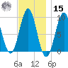 Little Deer Isle tide chart for Friday, November 15, 2024