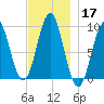 Little Deer Isle tide chart for Sunday, November 17, 2024