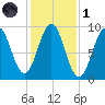 Little Deer Isle tide chart for Friday, November 1, 2024