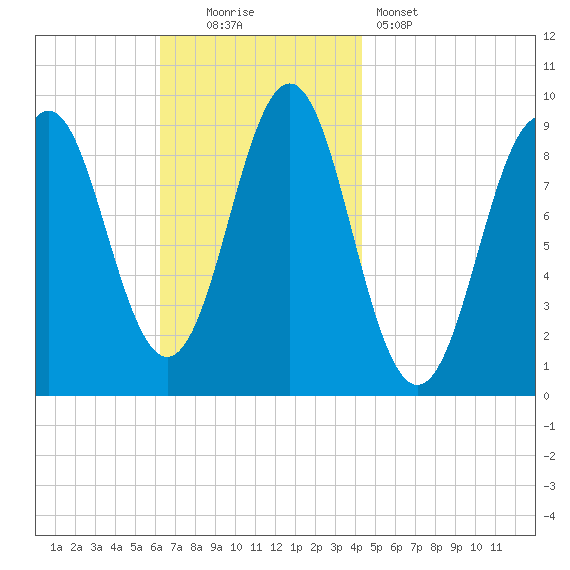 Little Deer Isle tide chart for Sunday, November 3, 2024