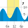 Little Deer Isle tide chart for Thursday, November 7, 2024