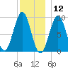 Little Deer Isle tide chart for Thursday, December 12, 2024