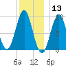 Little Deer Isle tide chart for Friday, December 13, 2024