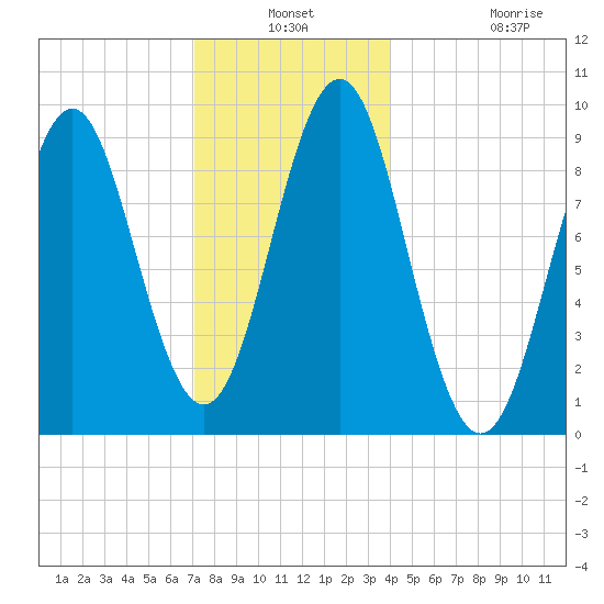 Little Deer Isle tide chart for Thursday, December 19, 2024