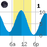 Little Deer Isle tide chart for Sunday, December 1, 2024