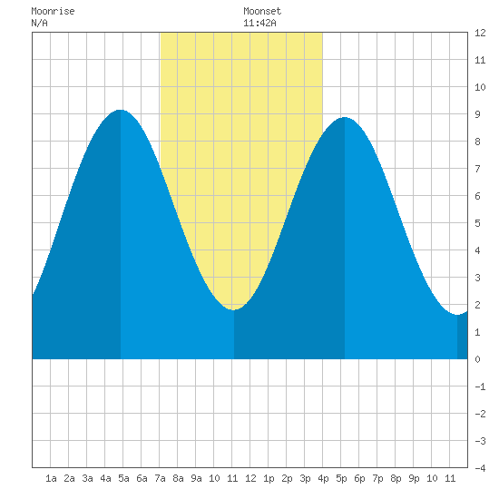 Little Deer Isle tide chart for Monday, December 23, 2024