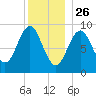 Little Deer Isle tide chart for Thursday, December 26, 2024