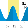 Little Deer Isle tide chart for Tuesday, December 31, 2024