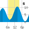 Little Deer Isle tide chart for Friday, December 6, 2024