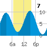 Little Deer Isle tide chart for Saturday, December 7, 2024