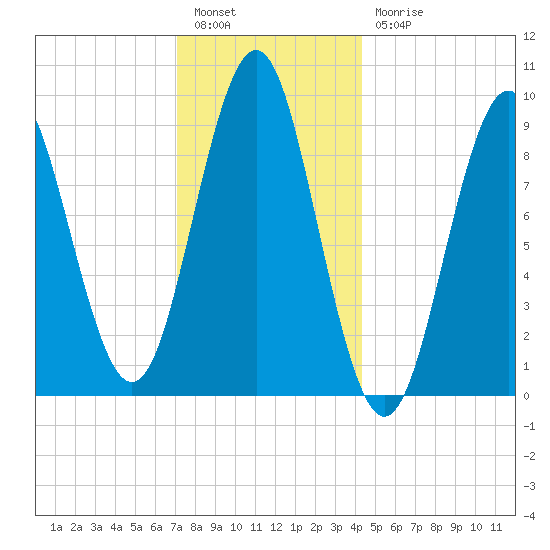 Little Deer Isle tide chart for Tuesday, January 14, 2025