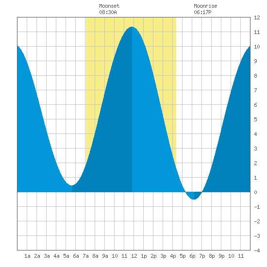 Little Deer Isle tide chart for Wednesday, January 15, 2025