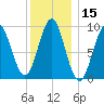 Little Deer Isle tide chart for Wednesday, January 15, 2025