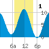 Little Deer Isle tide chart for Wednesday, January 1, 2025