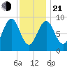 Little Deer Isle tide chart for Tuesday, January 21, 2025