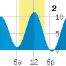 Little Deer Isle tide chart for Thursday, January 2, 2025