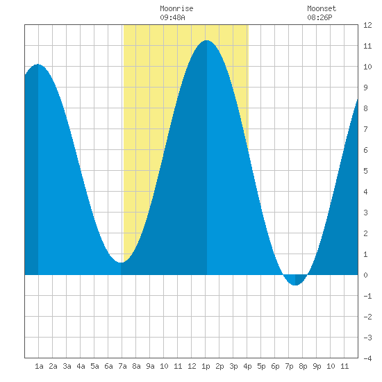 Little Deer Isle tide chart for Friday, January 3, 2025