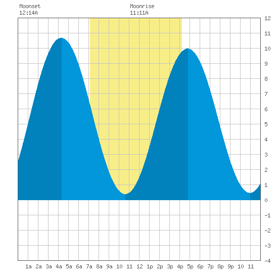 Little Deer Isle tide chart for Tuesday, January 7, 2025
