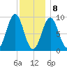 Little Deer Isle tide chart for Wednesday, January 8, 2025