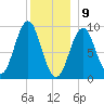 Little Deer Isle tide chart for Thursday, January 9, 2025