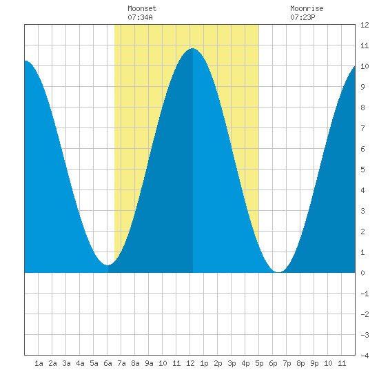 Little Deer Isle tide chart for Friday, February 14, 2025