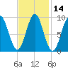 Little Deer Isle tide chart for Friday, February 14, 2025