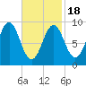 Little Deer Isle tide chart for Tuesday, February 18, 2025