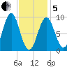 Little Deer Isle tide chart for Wednesday, February 5, 2025