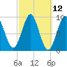 Little Deer Isle tide chart for Wednesday, March 12, 2025