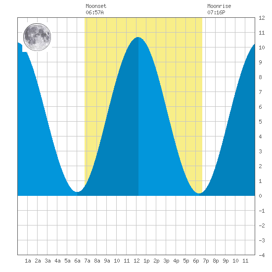 Little Deer Isle tide chart for Friday, March 14, 2025
