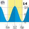 Little Deer Isle tide chart for Friday, March 14, 2025