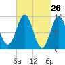 Little Deer Isle tide chart for Wednesday, March 26, 2025