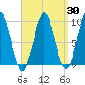 Little Deer Isle tide chart for Sunday, March 30, 2025
